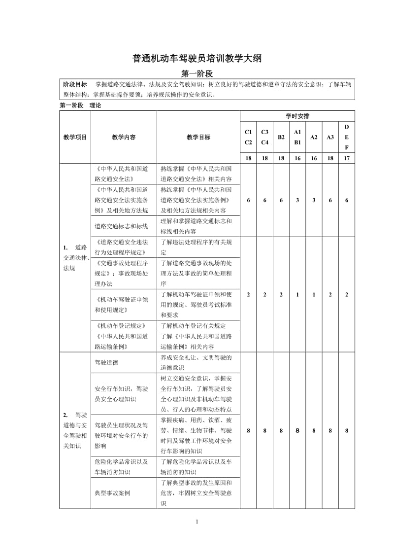 普通机动车驾驶员培训教学大纲