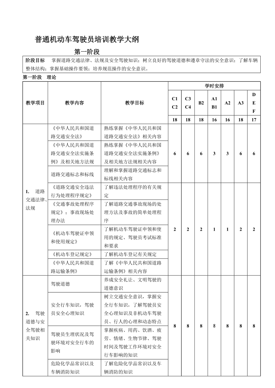 [分享]中华人民共和国机动车驾驶员培训教学大纲